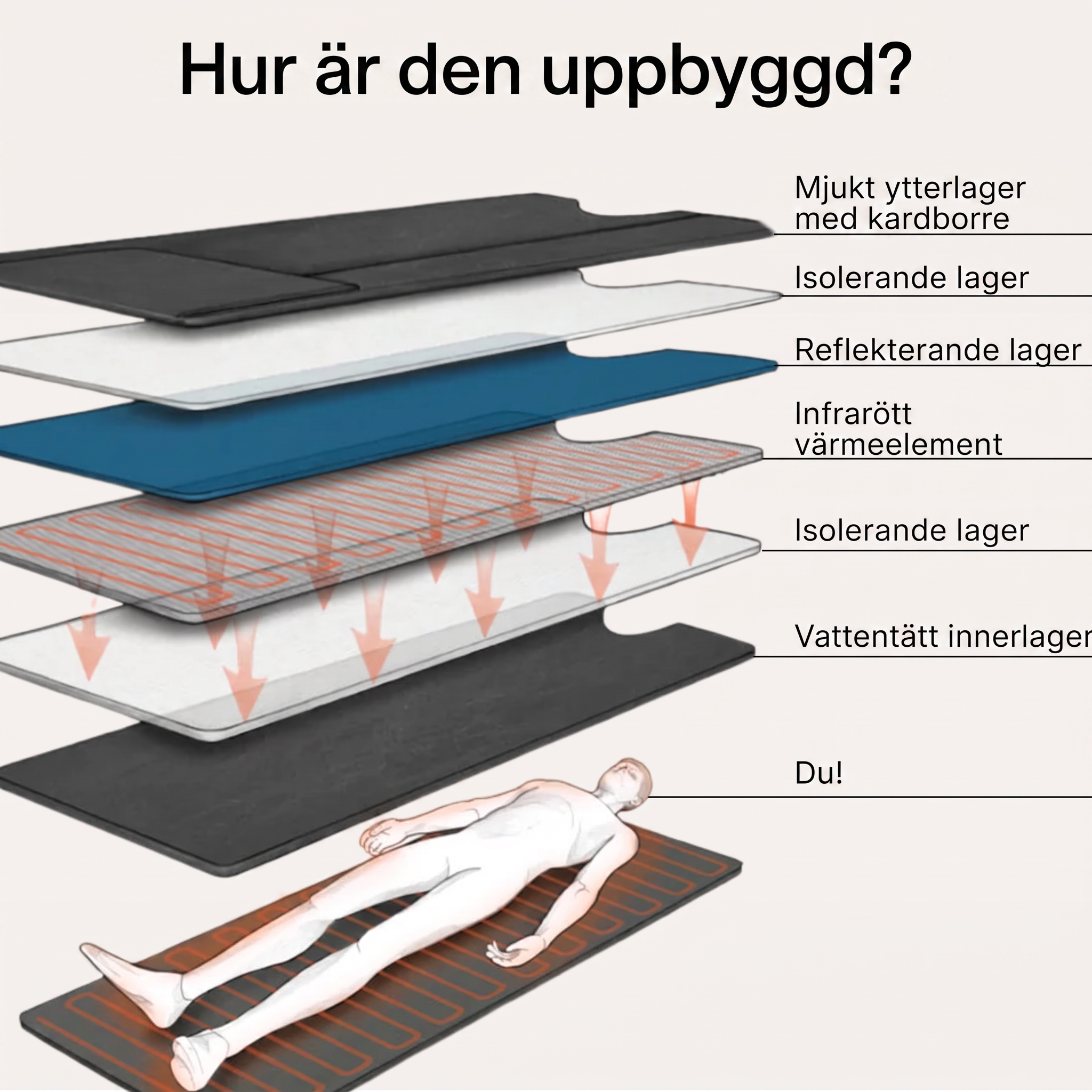 Infrarött Bastutäcke – bild 6