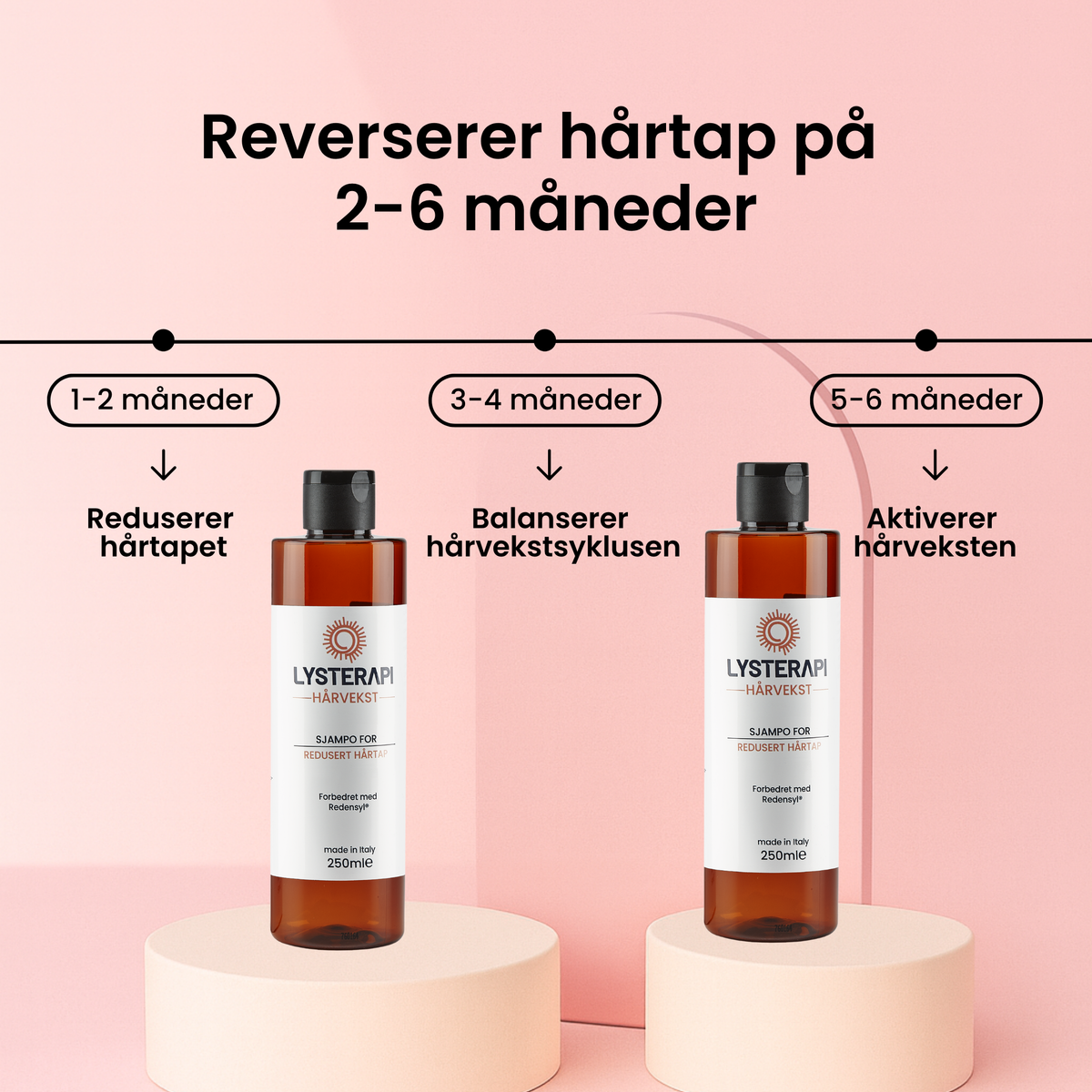 Hårvekst-Sjampo – bilde 3
